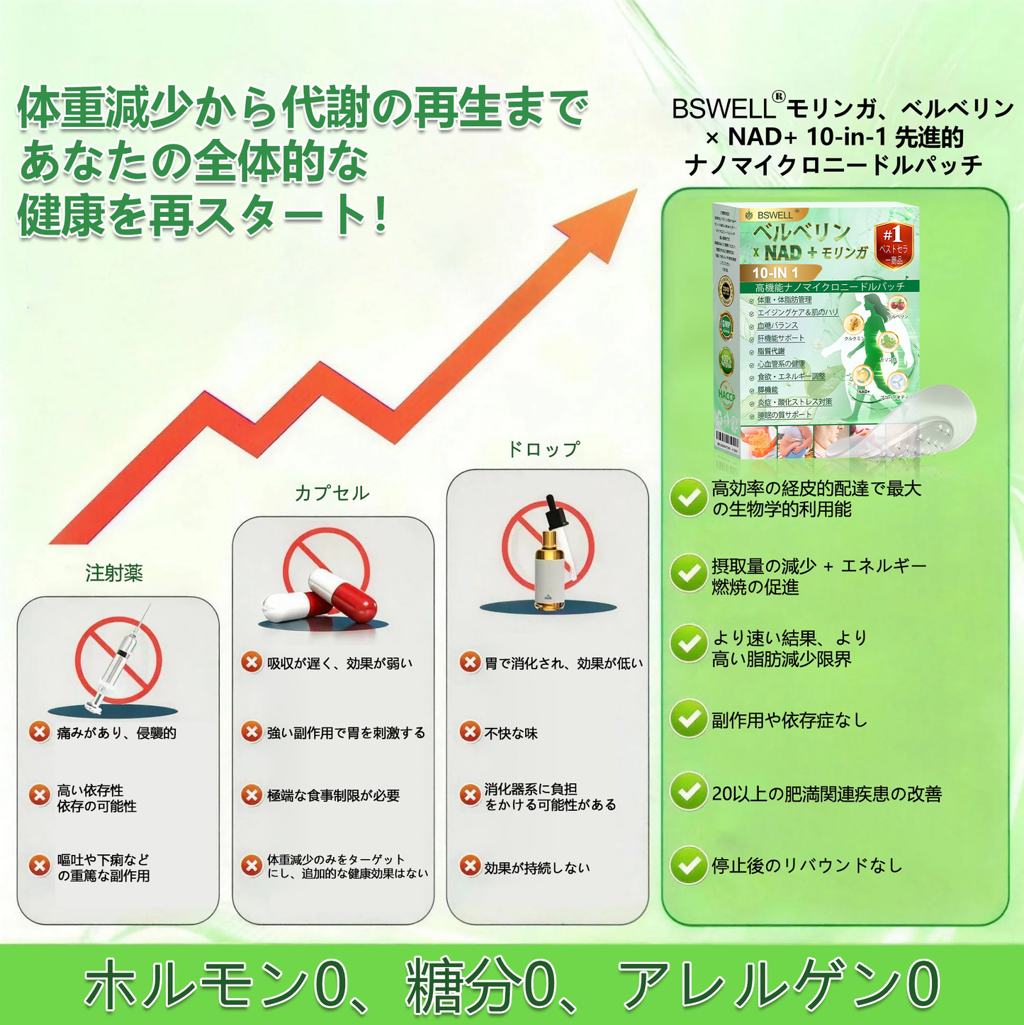 ð¥ð¥ð¥ð¥ð¥å
¬åŒæèŠåº /BSWELL®ïŒNAD+ 10-in-1 ãã匷åãã©ãŒãã¥ã© â è¥æºãèã®ããã¿ãç³å°¿ç
ãç¡ç æç¡åŒåžçå矀ãé¢ç¯ã®æ©ã¿ããã®ä»å¥åº·äžã®æžå¿µã«ã¢ãããŒãð