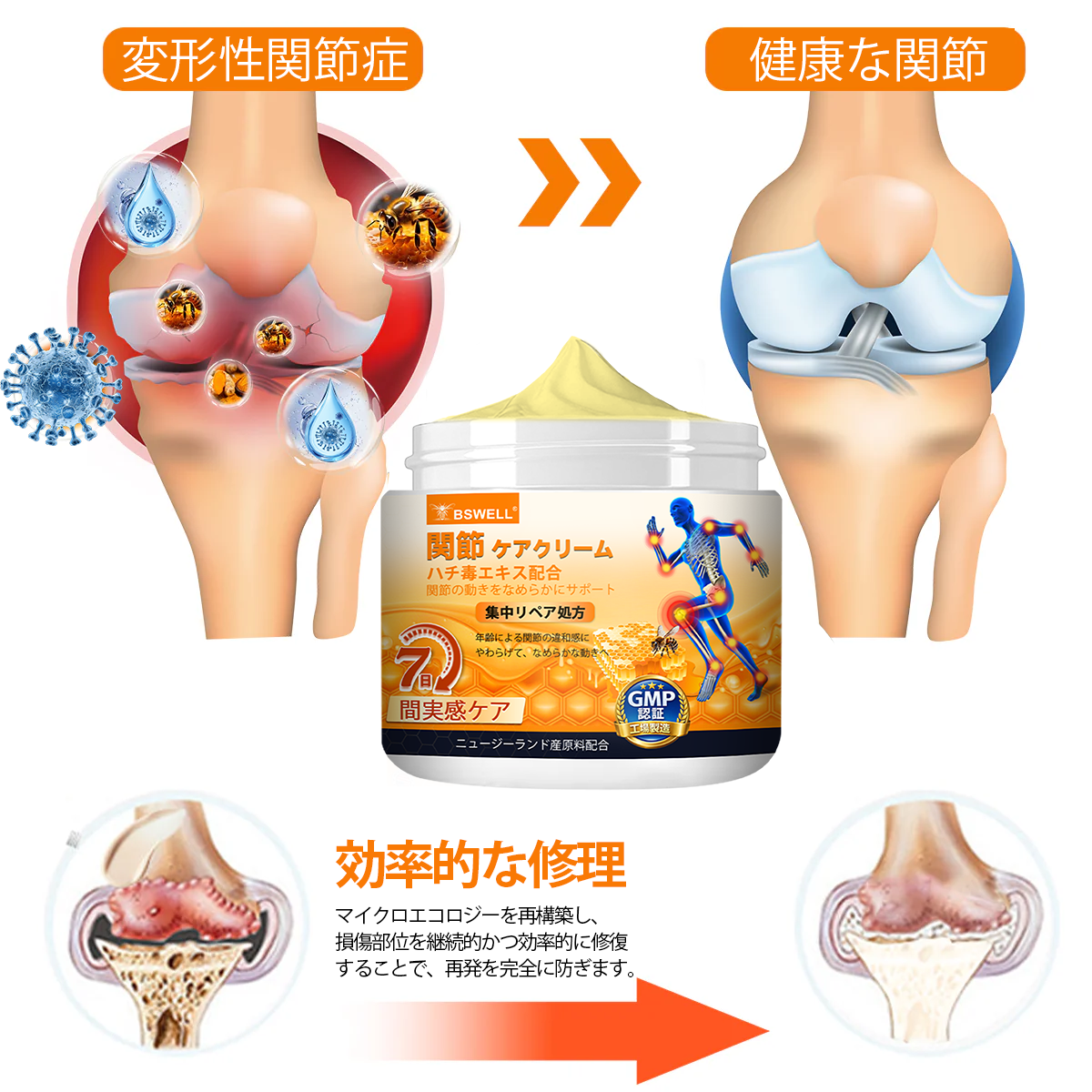⚡BSWELL® ハチ毒エキス配合 関節ケアクリーム｜関節サポート・膝・腰・肩の違和感ケア｜ニュージーランド産原料使用 高機能リペアクリーム