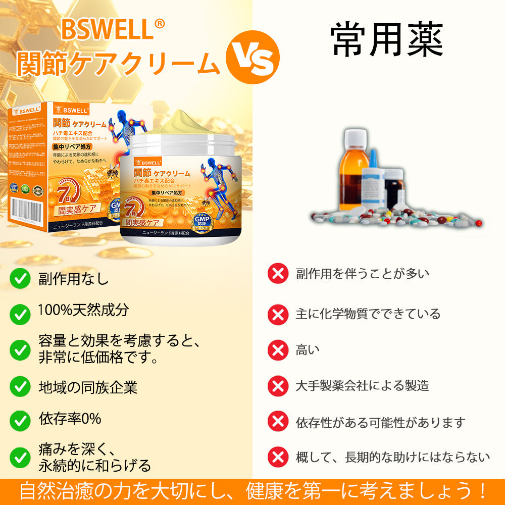 ⚡BSWELL® ハチ毒エキス配合 関節ケアクリーム｜関節サポート・膝・腰・肩の違和感ケア｜ニュージーランド産原料使用 高機能リペアクリーム