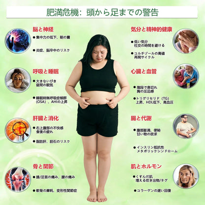 👩‍⚕️公式旗艦店 /BSWELL®＆NAD+ 10-in-1 ナノ強化フォーミュラ — 肥満、肌のたるみ、糖尿病、睡眠時無呼吸症候群、関節の悩み、その他健康上の懸念にアプローチ🌟