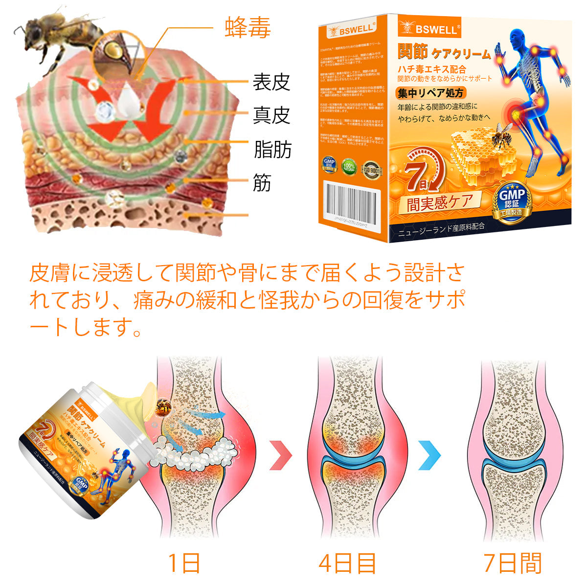 ⚡BSWELL® ハチ毒エキス配合 関節ケアクリーム｜関節サポート・膝・腰・肩の違和感ケア｜ニュージーランド産原料使用 高機能リペアクリーム